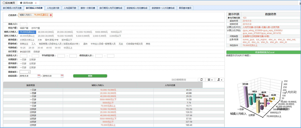 旅游衛星賬戶填報核算系統