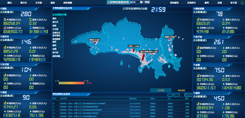 寧夏旅游統計核算分析系統V1.0