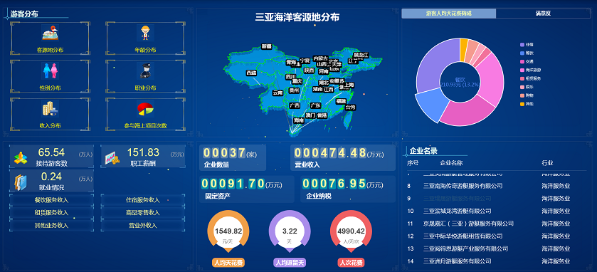 海南旅游衛星賬戶統計管理系統V1.0