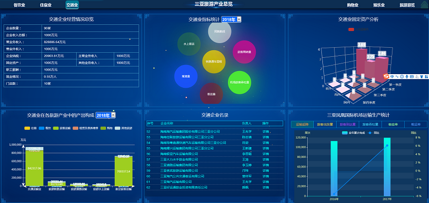 海南旅游衛星賬戶核算分析系統V1.0