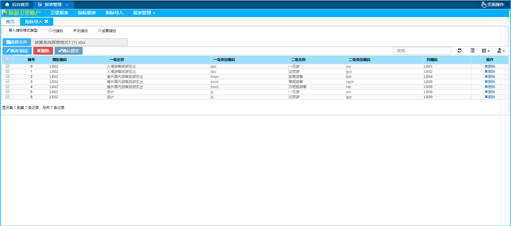 數字可視化分析